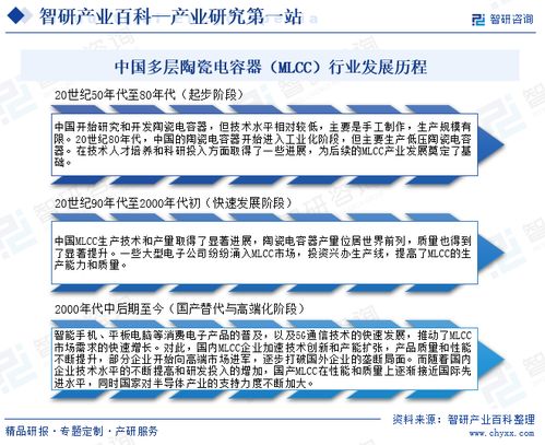 多層陶瓷電容器（MLCC）行業(yè)市場深度解析 現(xiàn)狀、歷程、產(chǎn)業(yè)鏈與未來展望