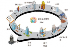 2016年混合現(xiàn)實(shí)技術(shù)市場調(diào)查報(bào)告與投資前景分析